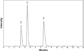 Boldenone undecylenate purity test